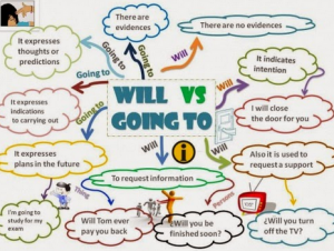 Detail Future Plan Contoh Nomer 14