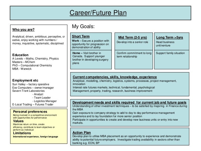 Detail Future Plan Contoh Nomer 21