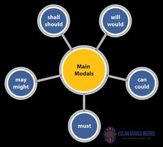Detail Future Plan Contoh Nomer 4
