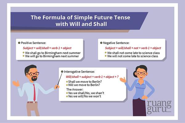 Detail Future Plan Contoh Nomer 31