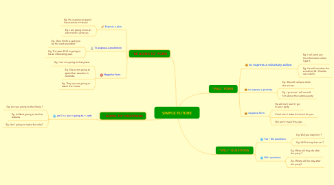 Detail Future Plan Contoh Nomer 39