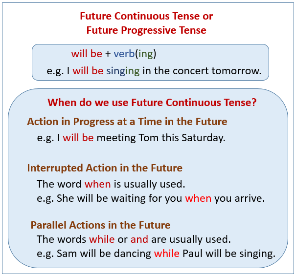 Detail Future Tense Contoh Nomer 24
