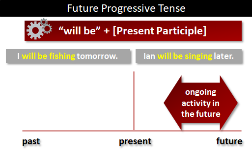 Detail Future Tense Contoh Nomer 25