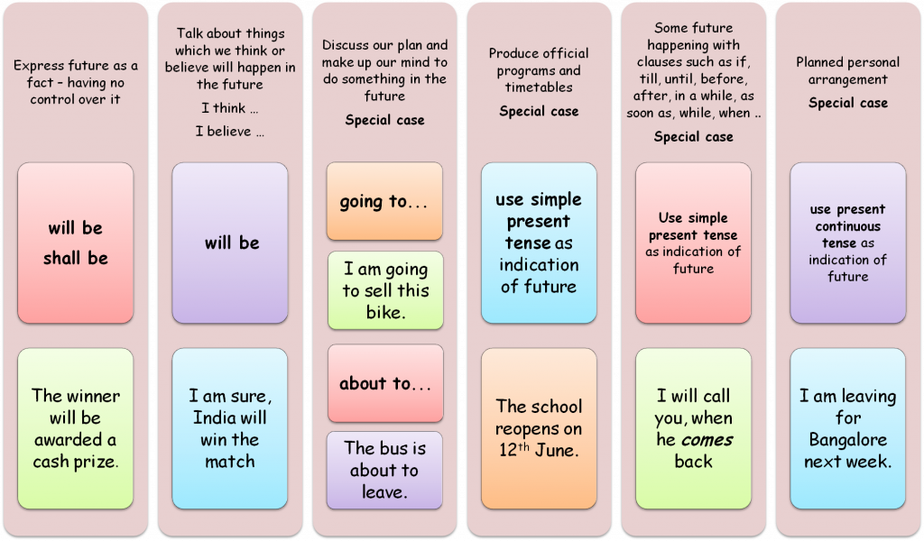 Detail Future Tense Contoh Nomer 28