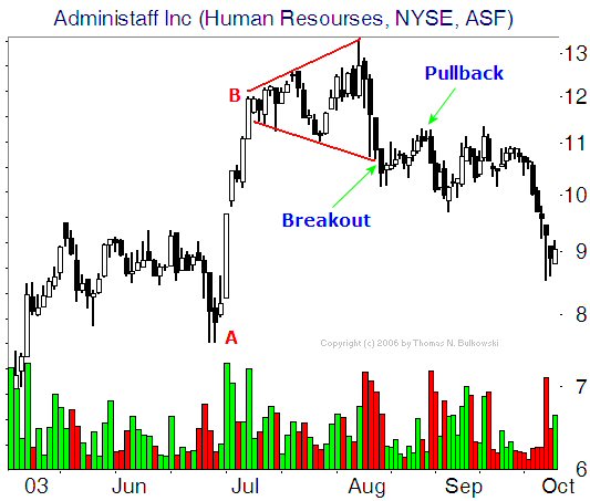 Detail Futures Tradingcharts Market Quotes Nomer 24