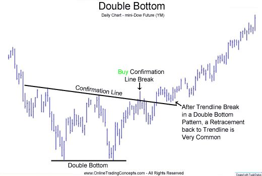 Detail Futures Tradingcharts Market Quotes Nomer 27