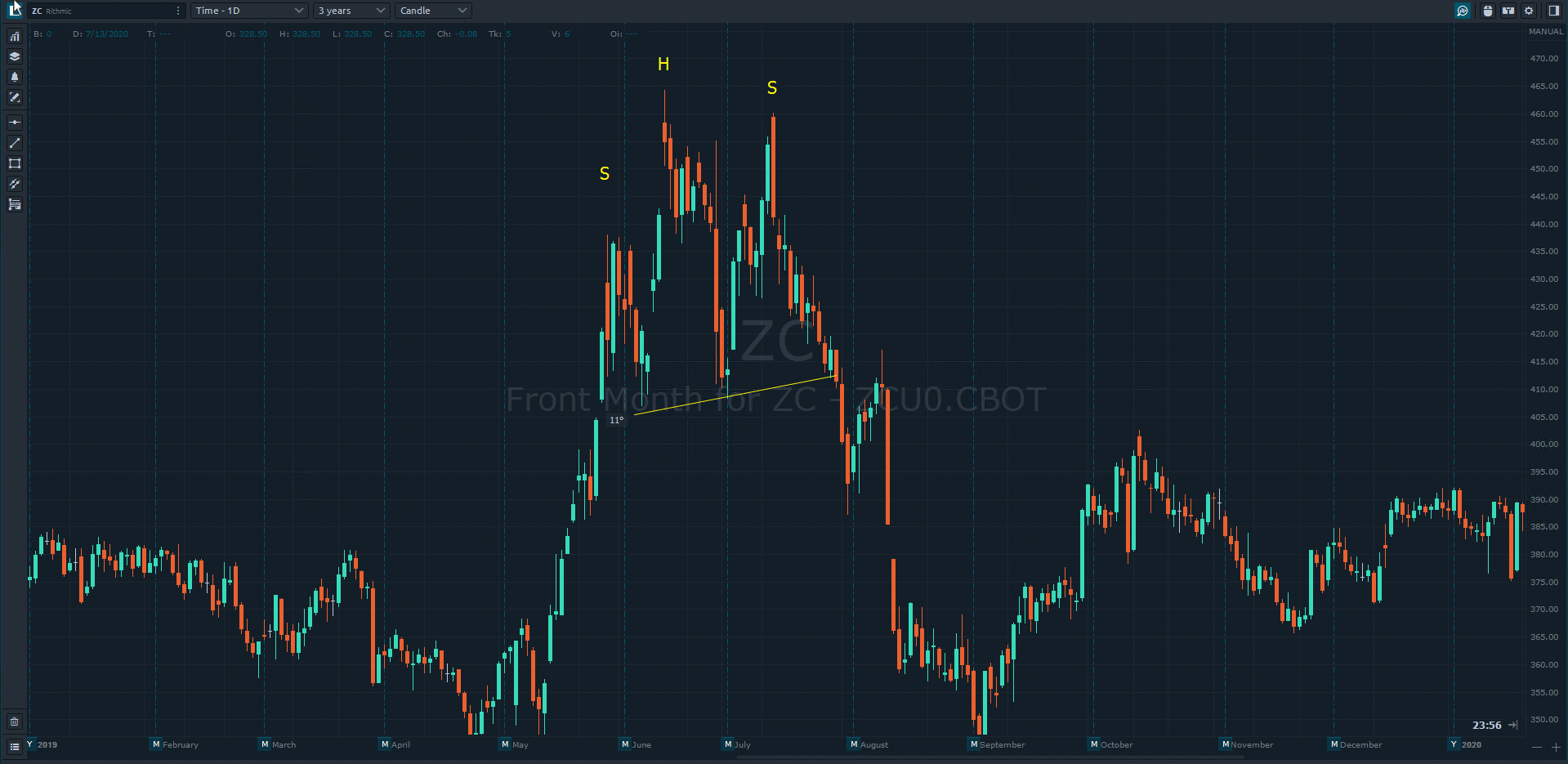 Detail Futures Tradingcharts Market Quotes Nomer 41