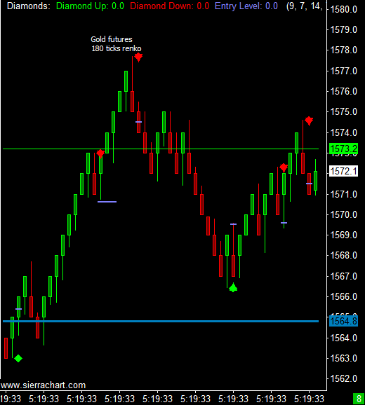 Detail Futures Tradingcharts Market Quotes Nomer 10