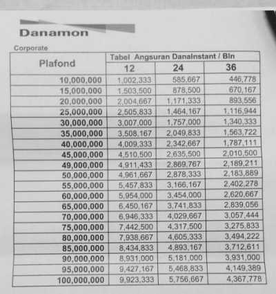 Detail Gadai Ajb Rumah Di Pegadaian Nomer 13