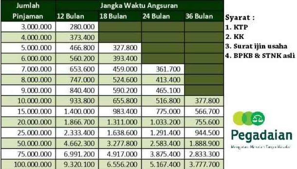 Detail Gadai Ajb Rumah Di Pegadaian Nomer 56