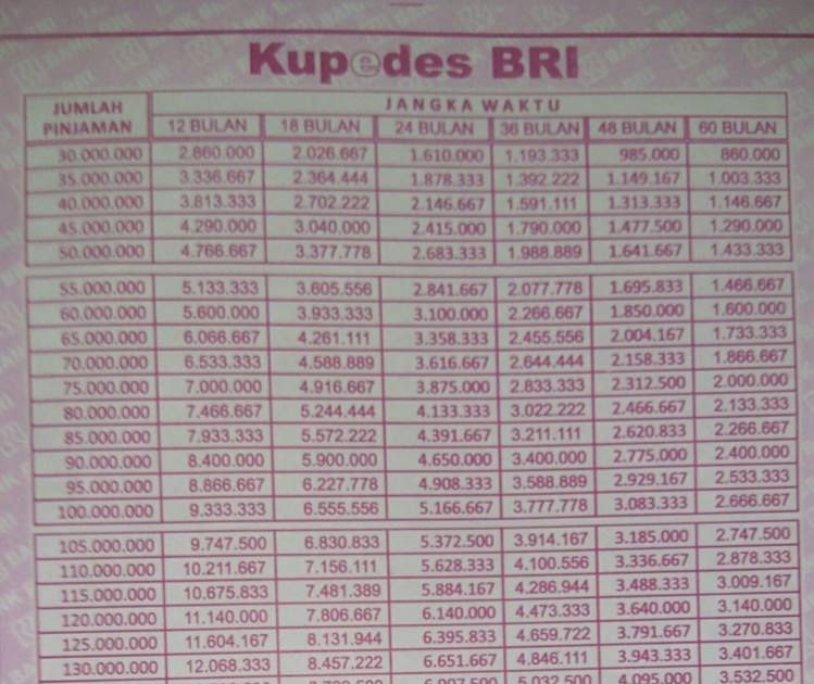 Detail Gadai Sertifikat Rumah Di Bank Bri Syariah Nomer 11