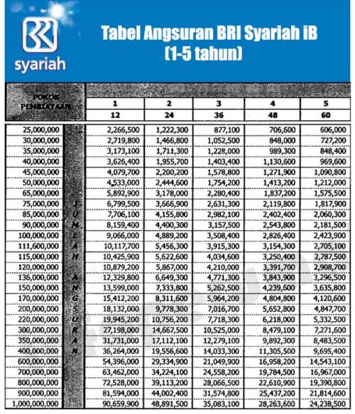 Detail Gadai Sertifikat Rumah Di Bank Bri Syariah Nomer 12