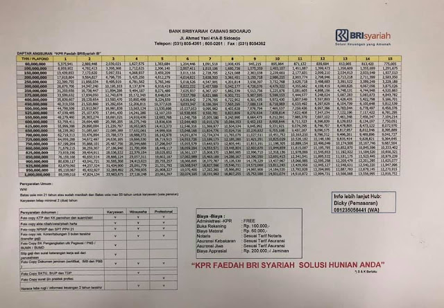 Detail Gadai Sertifikat Rumah Di Bank Bri Syariah Nomer 20