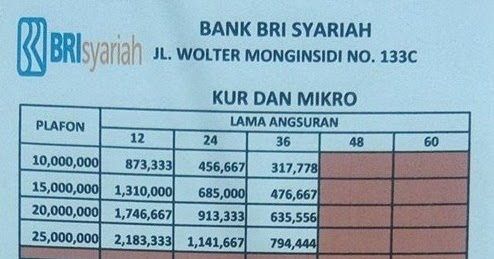 Detail Gadai Sertifikat Rumah Di Bank Bri Syariah Nomer 3