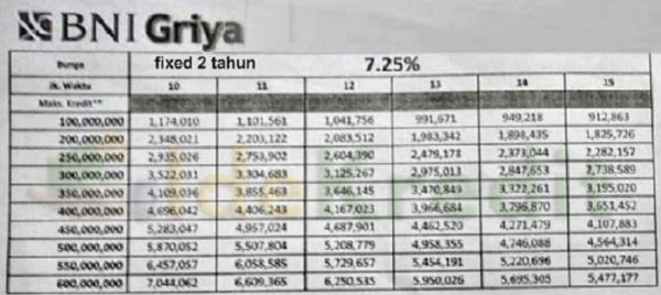 Detail Gadai Sertifikat Rumah Di Bank Bri Syariah Nomer 27