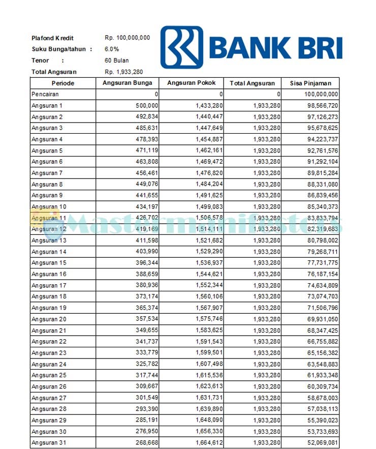 Detail Gadai Sertifikat Rumah Di Bank Bri Syariah Nomer 35