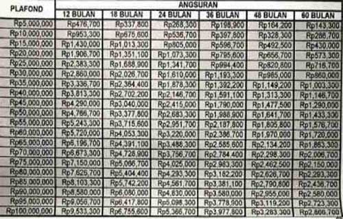 Detail Gadai Sertifikat Rumah Di Bank Bri Syariah Nomer 7