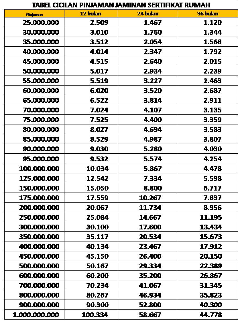 Detail Gadai Sertifikat Rumah Di Koperasi Nomer 14