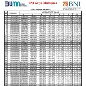 Detail Gadai Sertifikat Rumah Di Koperasi Nomer 21