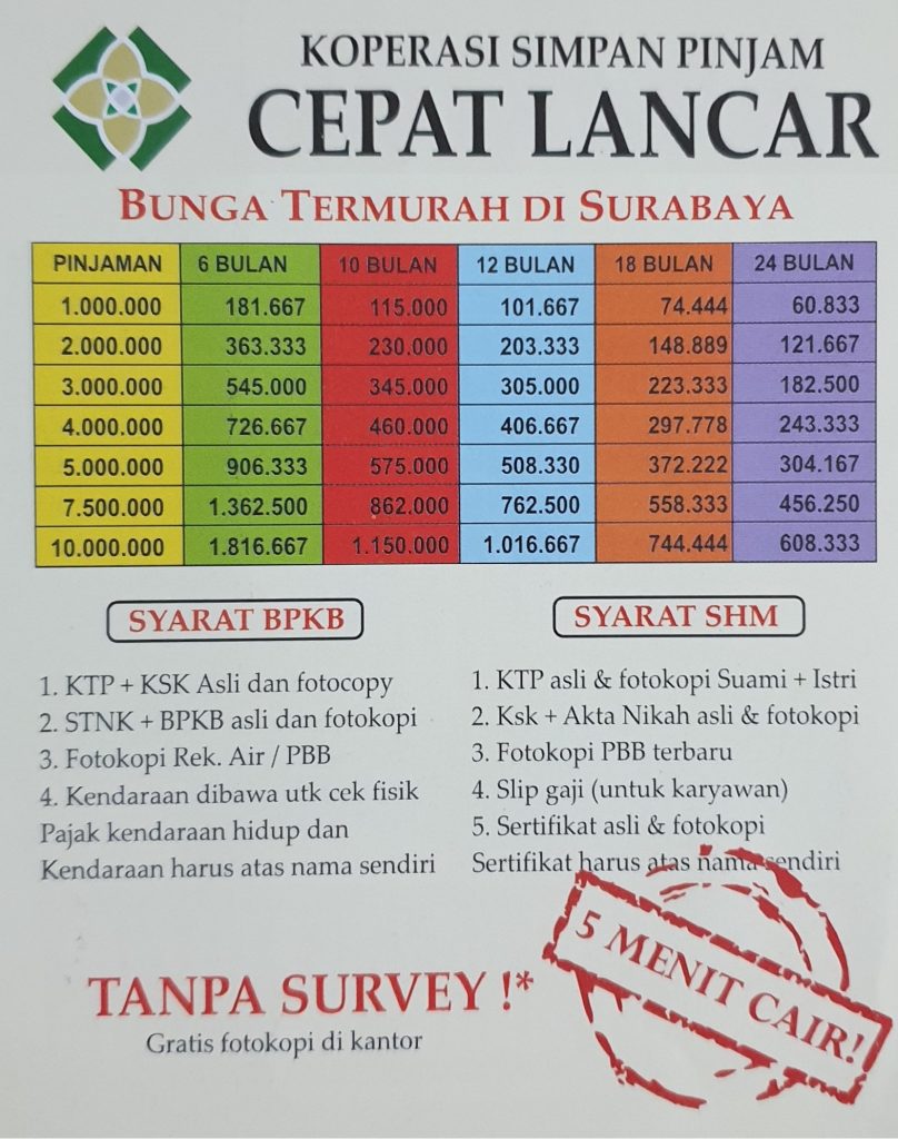 Detail Gadai Sertifikat Rumah Di Koperasi Nomer 39