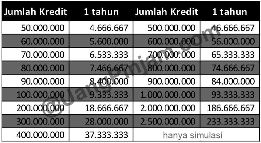 Detail Gadai Sertifikat Rumah Di Koperasi Nomer 47