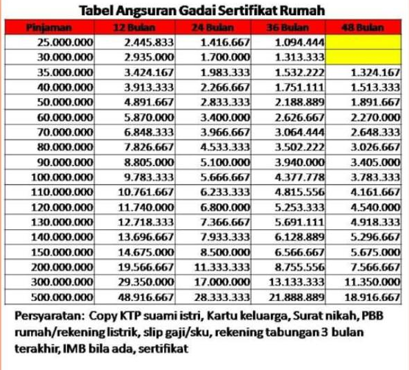 Detail Gadai Sertifikat Rumah Perorangan Jakarta Nomer 10