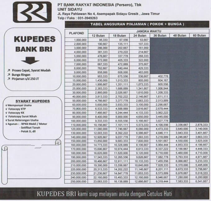 Detail Gadai Surat Rumah Di Bank Bri Nomer 15