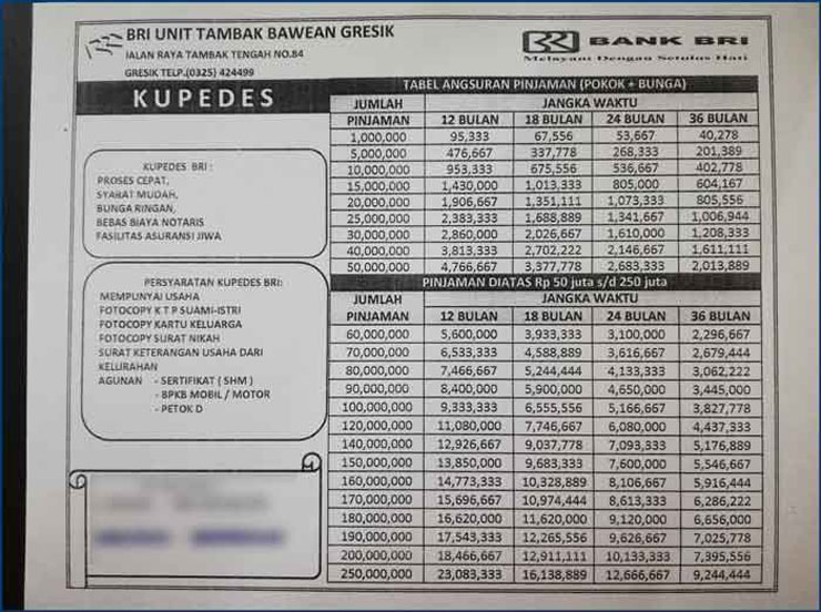 Detail Gadai Surat Rumah Di Bank Bri Nomer 20