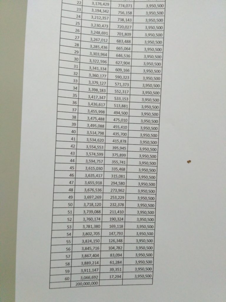 Detail Gadai Surat Rumah Di Bank Bri Nomer 29