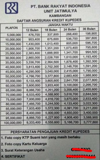 Detail Gadai Surat Rumah Di Bank Bri Nomer 4