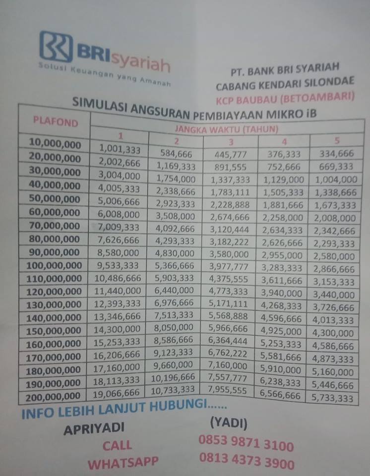 Detail Gadai Surat Rumah Di Bank Bri Nomer 31