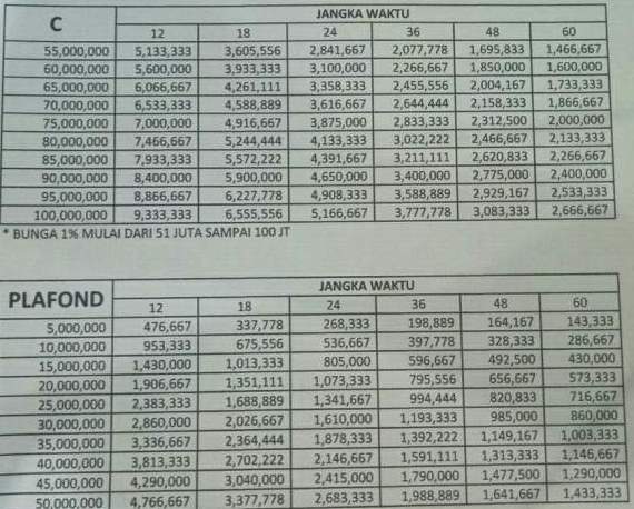 Detail Gadai Surat Rumah Di Bank Bri Nomer 44