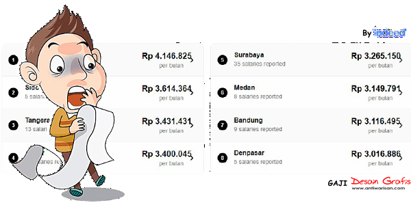 Detail Gaji Desain Grafis Nomer 17