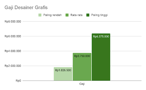 Detail Gaji Desain Grafis Nomer 4