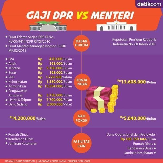 Detail Gaji Direktur Rumah Sakit Nomer 50