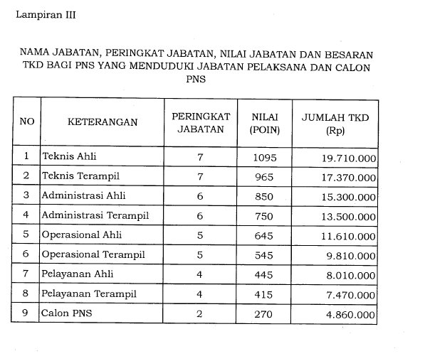 Detail Gaji Pegawai Administrasi Rumah Sakit Nomer 21