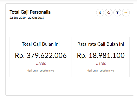 Detail Gaji Pegawai Administrasi Rumah Sakit Nomer 46