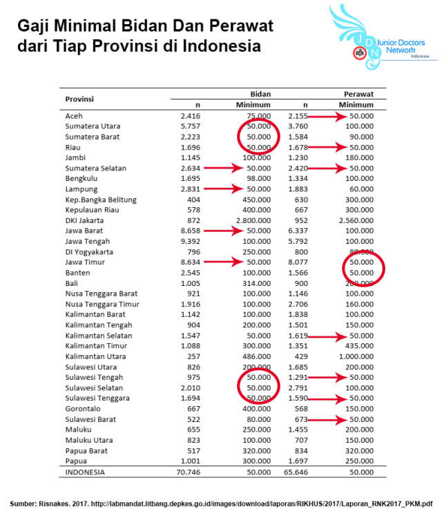 Detail Gaji Pegawai Rumah Sakit Swasta Nomer 12