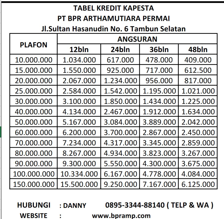 Detail Gaji Pt Sinde Budi Sentosa Nomer 18