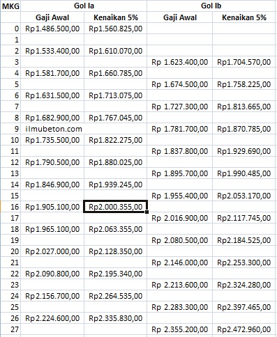 Detail Gaji Teknik Sipil Nomer 15