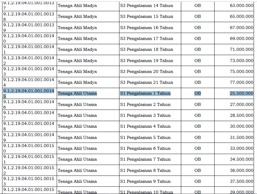 Detail Gaji Teknik Sipil Nomer 4