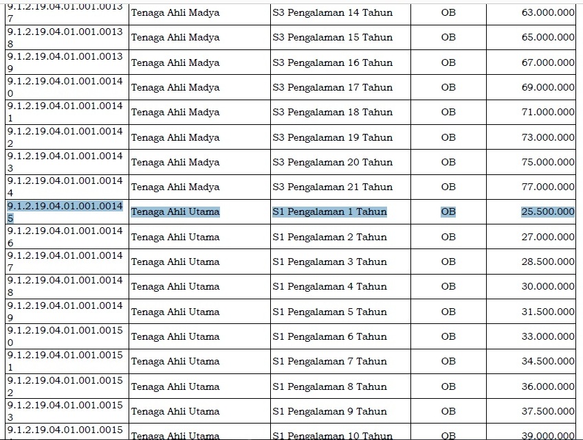 Detail Gaji Teknik Sipil Nomer 4