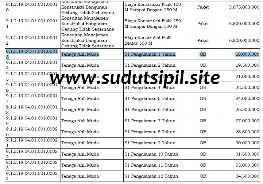 Detail Gaji Teknik Sipil Nomer 7