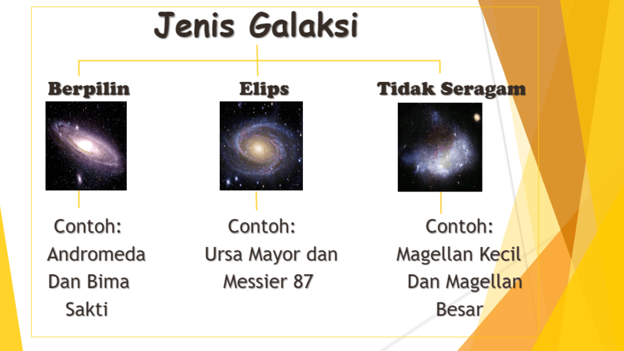 Detail Galaksi Ursa Mayor Nomer 31