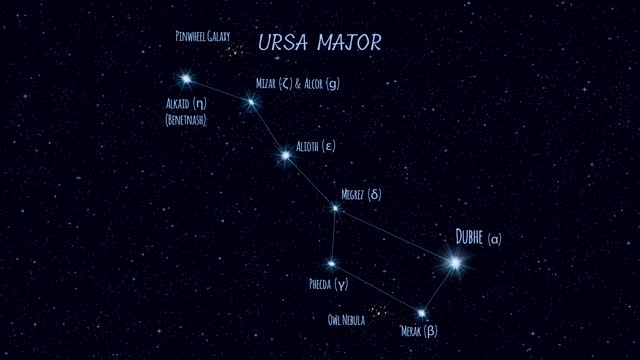Detail Galaksi Ursa Mayor Nomer 34