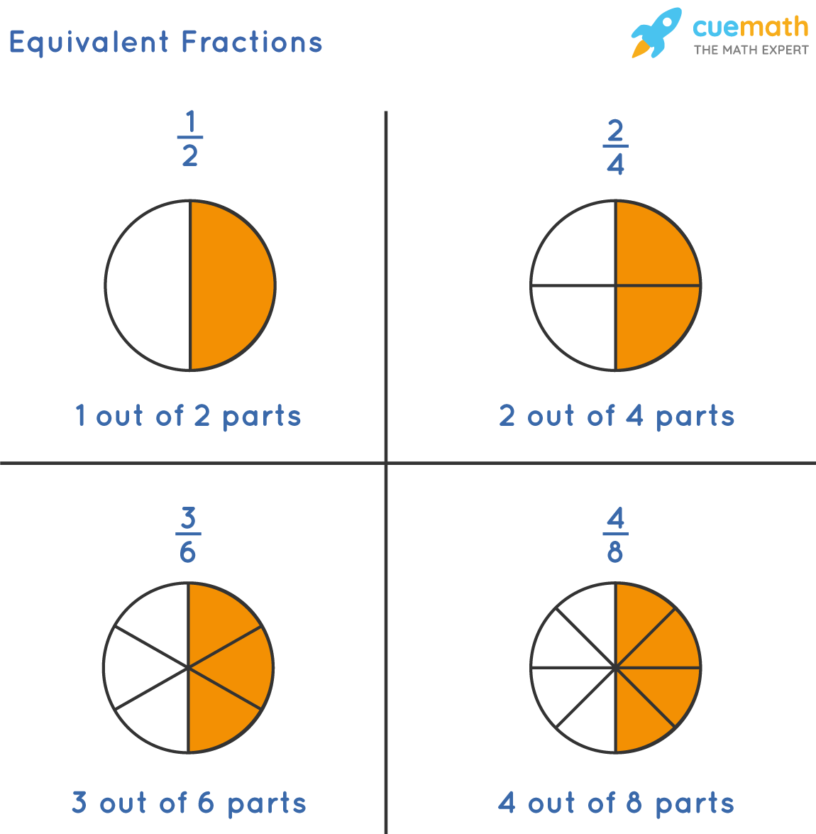 Detail Gambar 1 2 Nomer 2