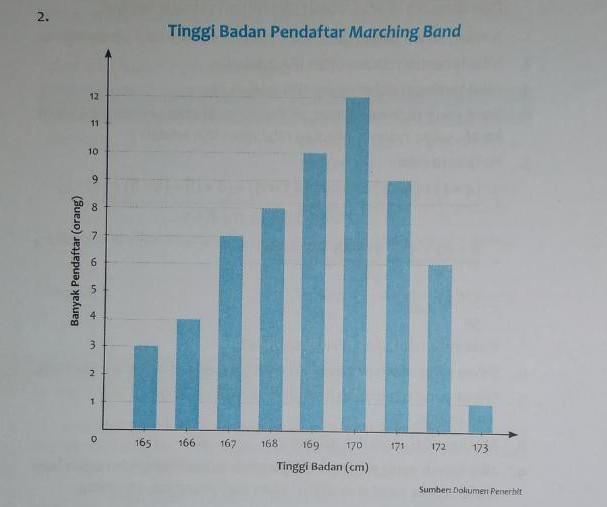 Detail Gambar 1 Orang Yg Tinngi Nomer 35