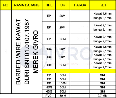 Detail Gambar 1 Roll Kawat Berduri Nomer 17