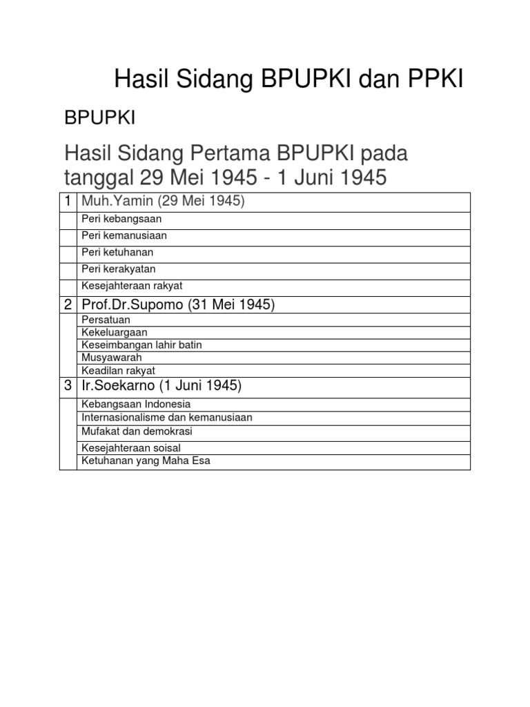 Detail Gambar 1 Sidang Bpupki Ke 1 Nomer 38