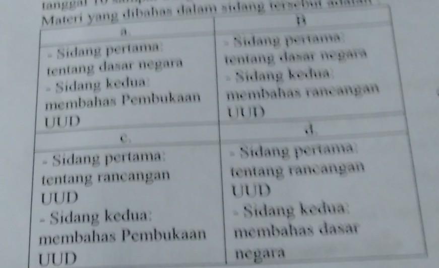 Detail Gambar 1 Sidang Bpupki Ke 2 Nomer 50